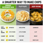 🥔🍟 Domácí výrobník bramborových lupínků do mikrovlnné trouby - bez oleje, křupavý a zdravý - ideální na domácí svačinky 🥗✨